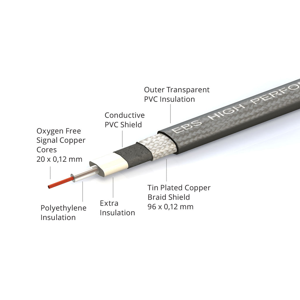 EBS High Performance Flat Patch Cable 10cm (3.93