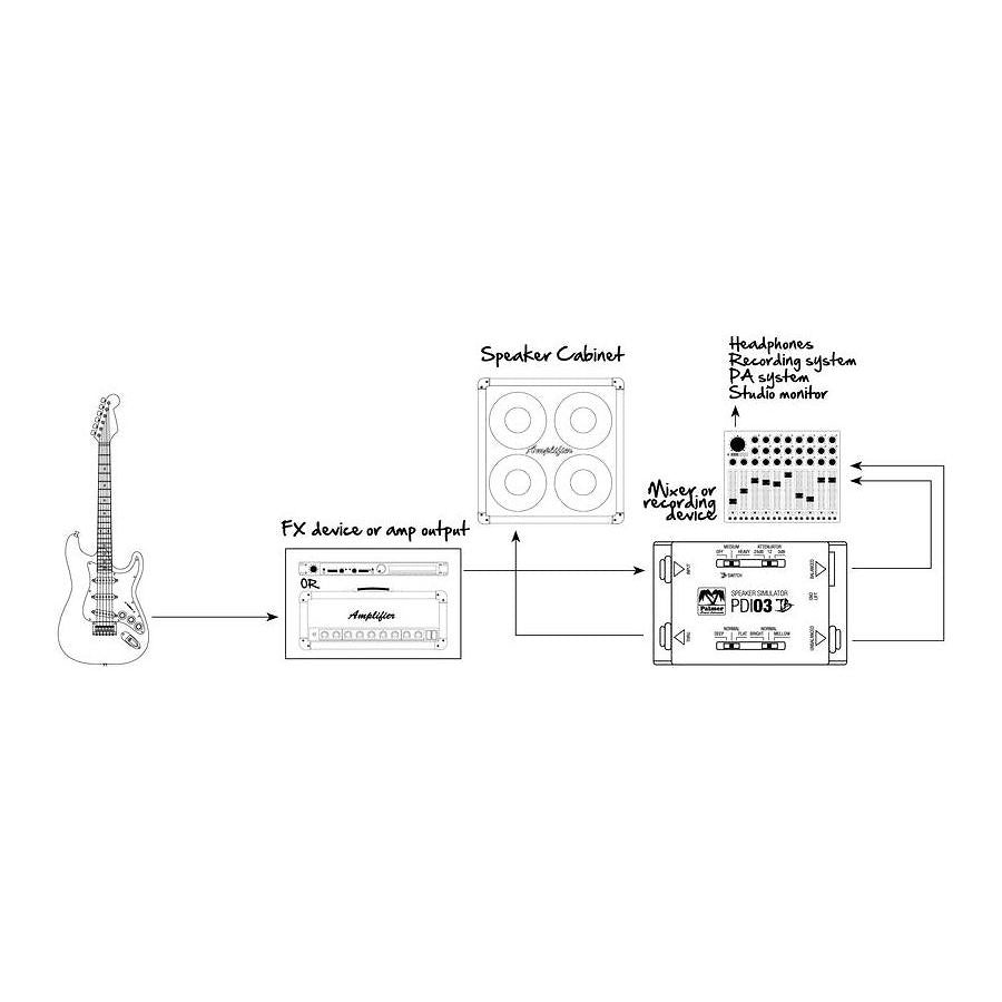 Palmer ABO Commutatore Line Output Bilanciato - Per Microfoni Ed Effetti Audio Su Palco - Foto 12