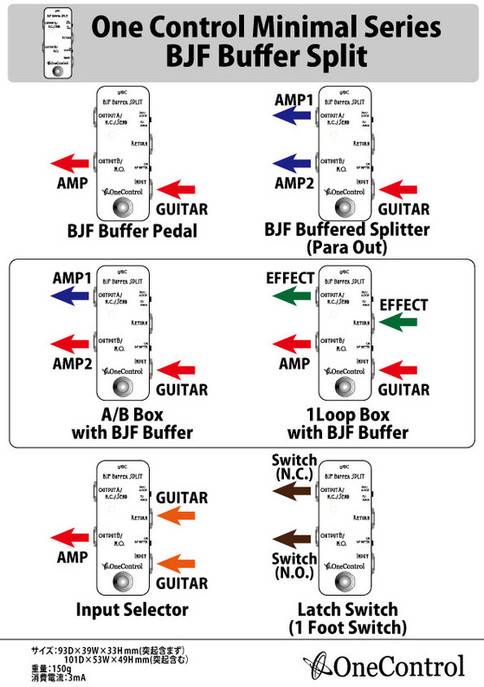 One Control Minimal Series BJF Buffer Split