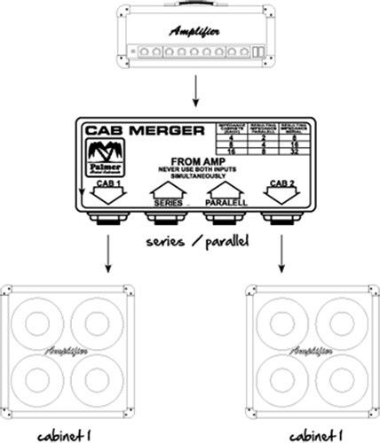 Palmer Audio Tools PCABM Passive Cabinet Merger