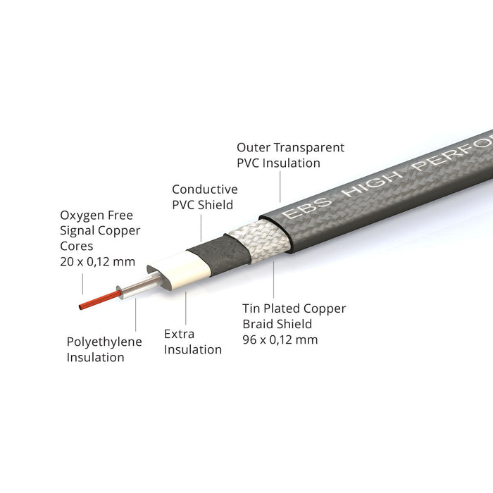 EBS HP-28 High Performance Flat Patch Cable 28cm (11.02")