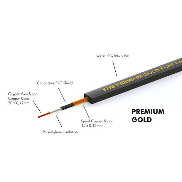 EBS PG-10 Premium Gold Flat Patch Cables 10cm (3.93")