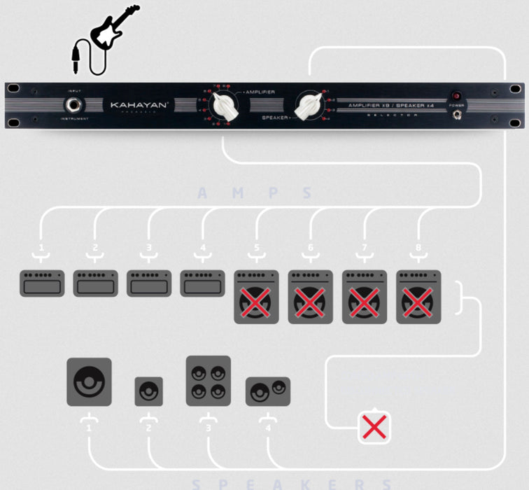 Kahayan 8x4 Amp Speaker Selector Switcher