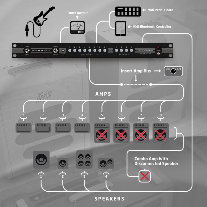 Kahayan 8x4 MIDI Amp Speaker Selector Switcher